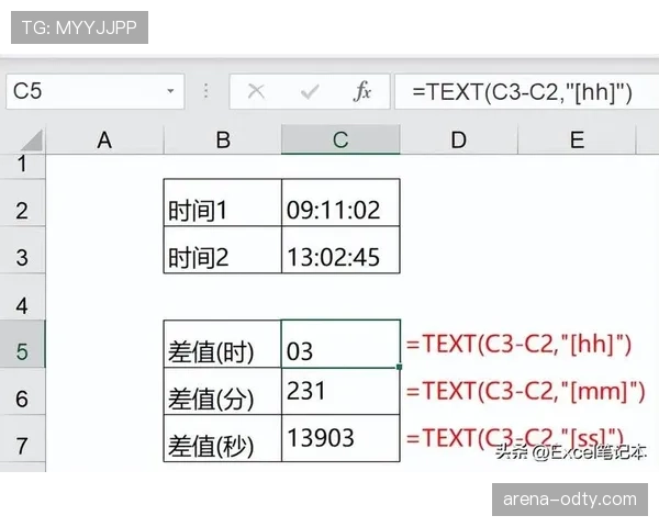 14秒重置规则解析：进攻时间如何正确计算与应用？