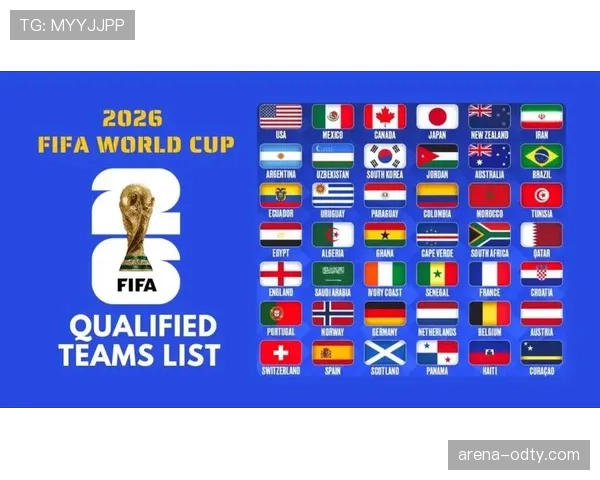 2026世界杯48支球队分12个小组怎么分配名额和出线规则