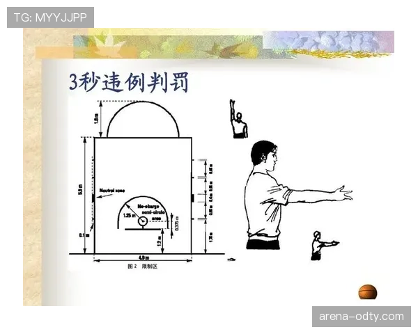 篮球三秒区规则全面解析：定义、计时与违例判罚