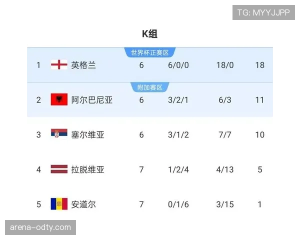 2026世界杯完整版晋级决定详解