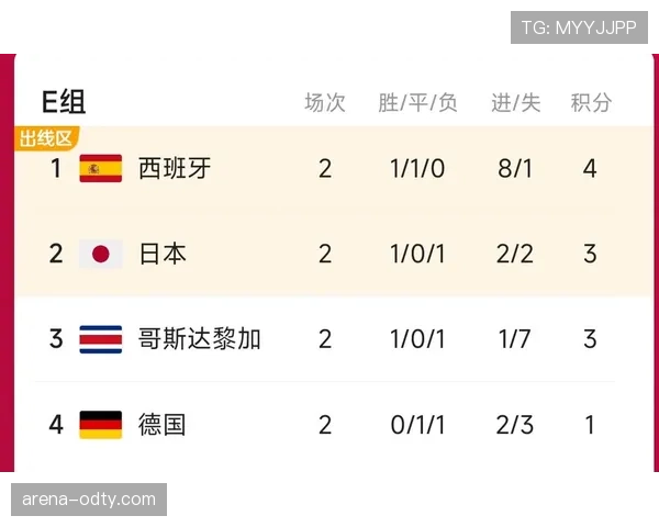 沙特能否限制西班牙进攻
